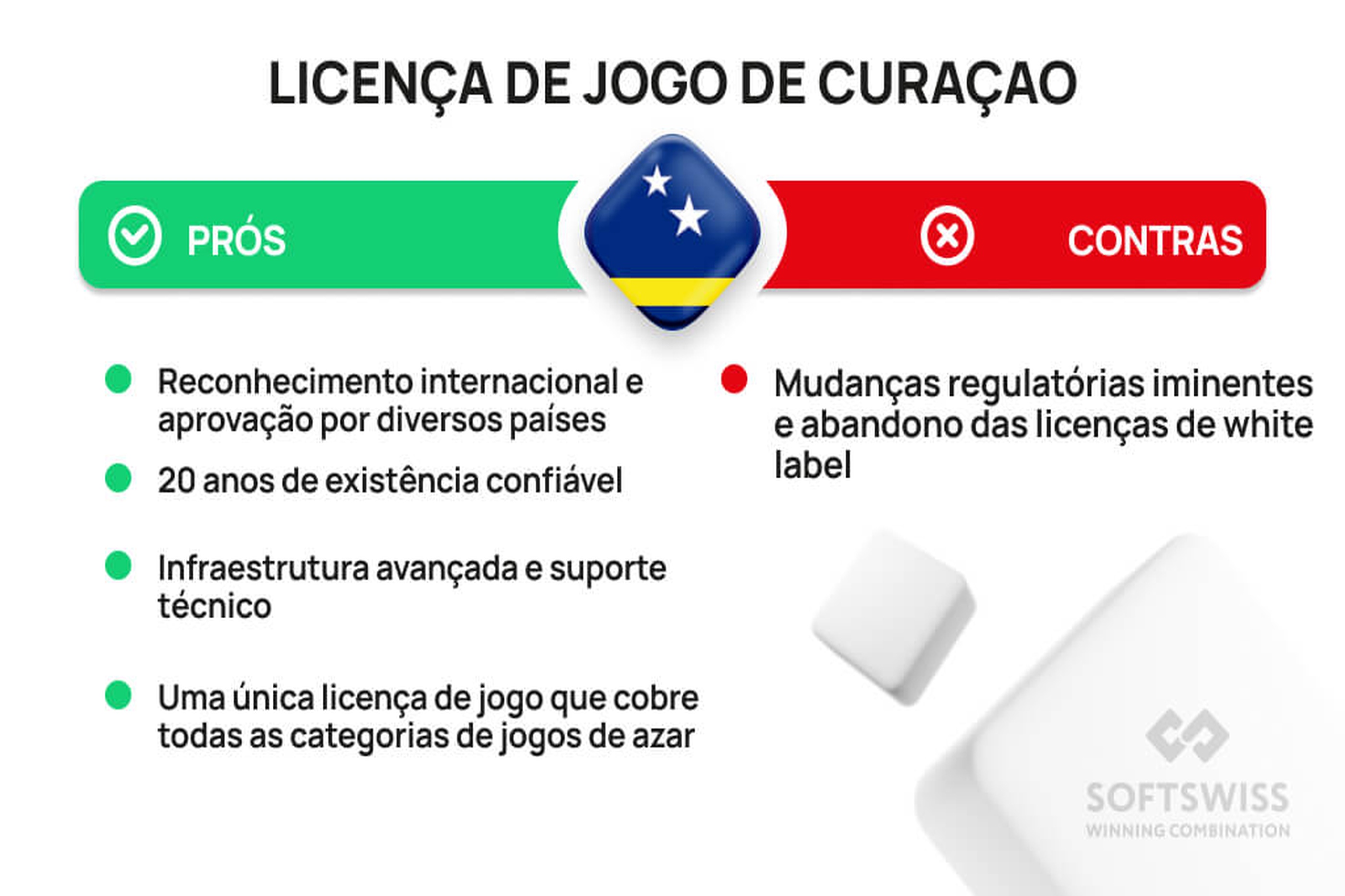 Licença Certificada do 700bet - Curaçao eGaming Oficial